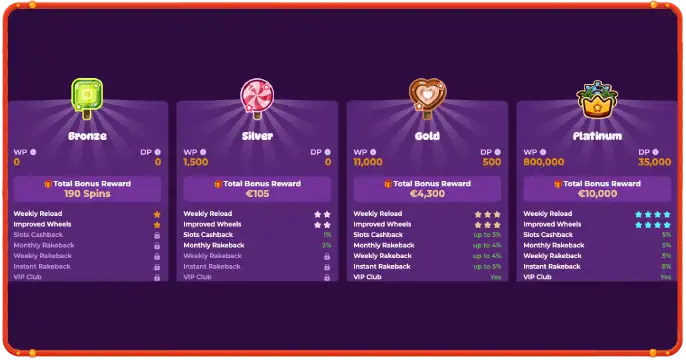 Spinania VIP Program banner